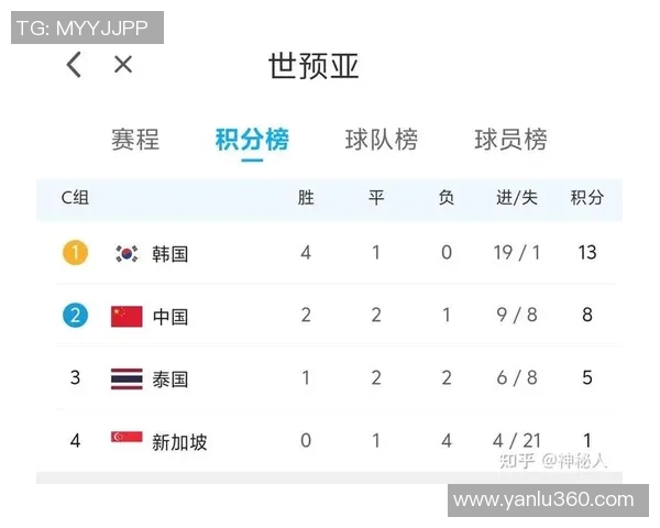 广州足球队以100分领跑世锦赛积分榜展现强劲实力