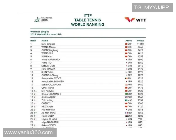成都乒乓球队领跑最新乒乓球耐力排行榜前十名分析与展望